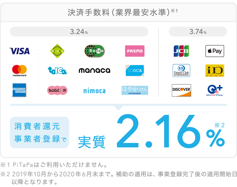 Airペイの導入により、いたばし印刷では、たくさんの決済に対応しました。